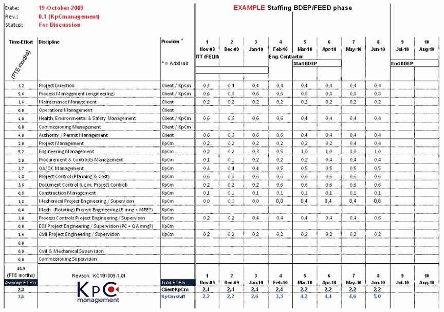 29 Of Staffing Schedule Template Excel