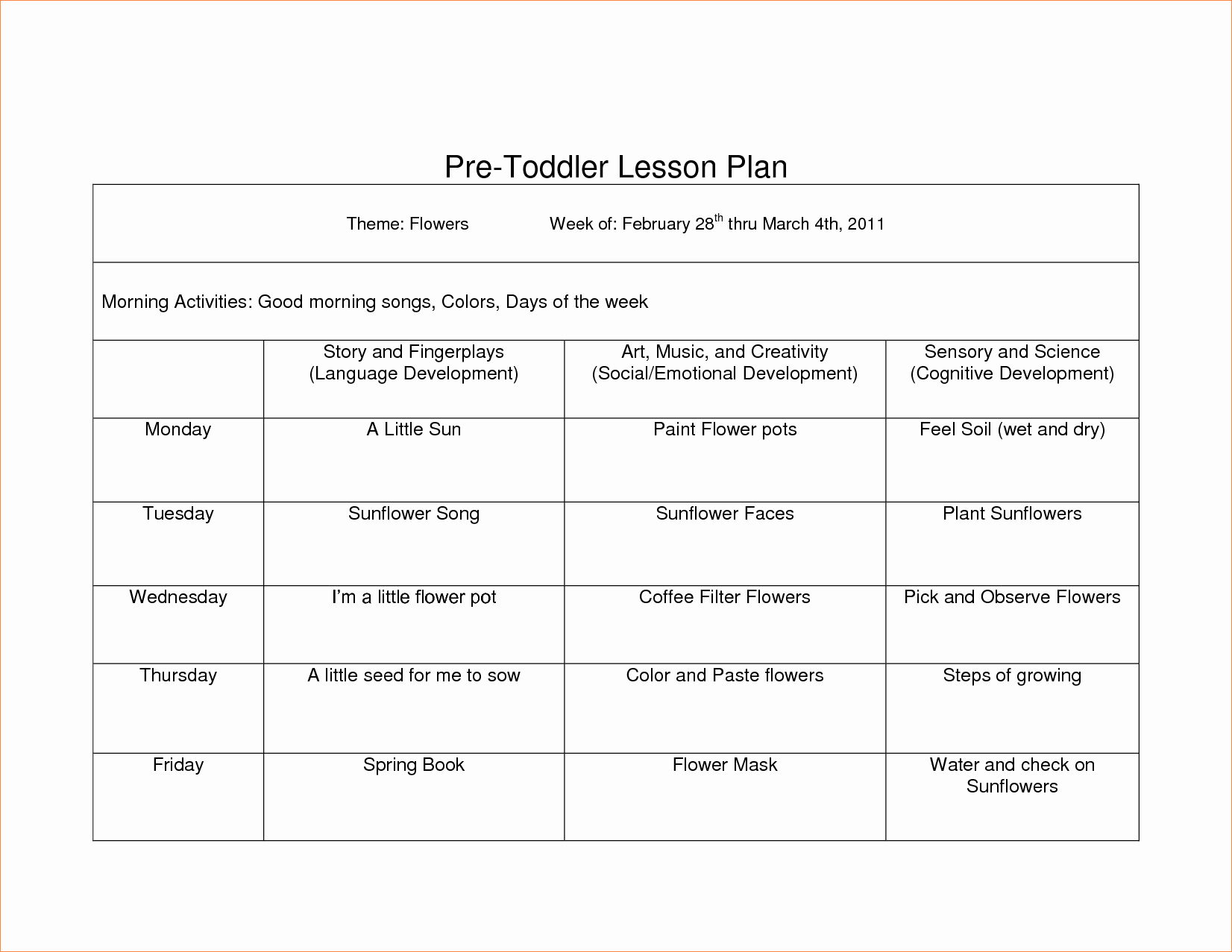 3 toddler Lesson Plan Templatereport Template Document