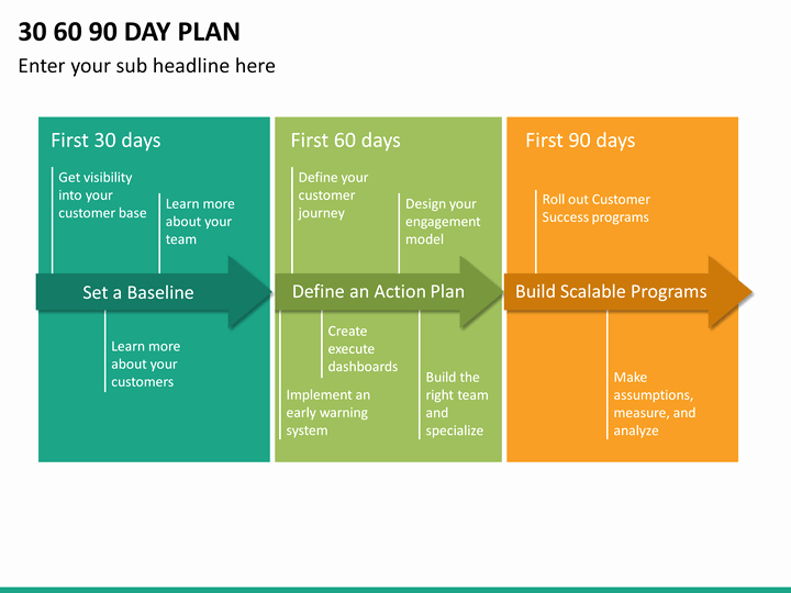 30 60 90 Day Plan Powerpoint Template