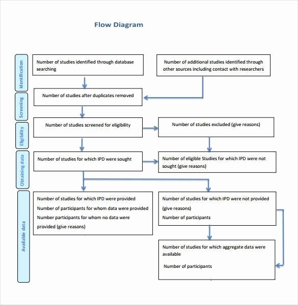 flowchart templates