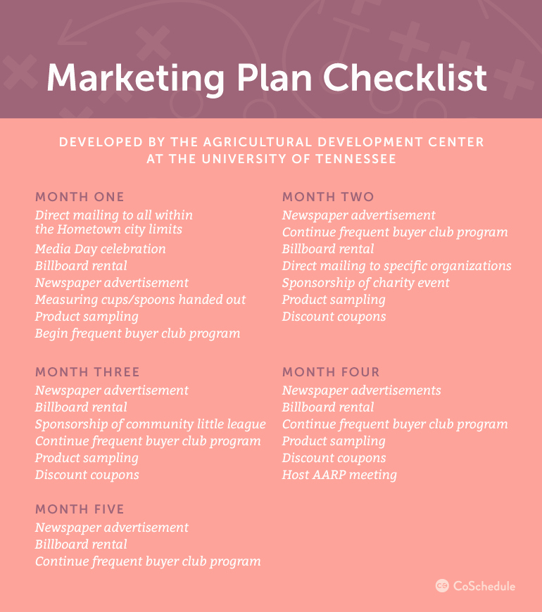 30 Marketing Plan Samples and Everything You Need to Build
