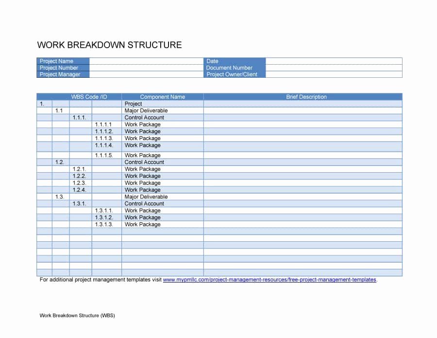 30 Work Breakdown Structure Templates [free] Template Lab