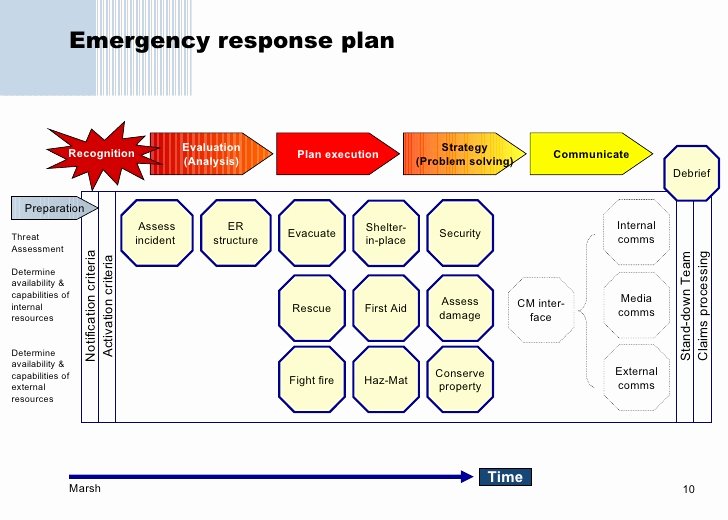 Security Incident Response Plan Template