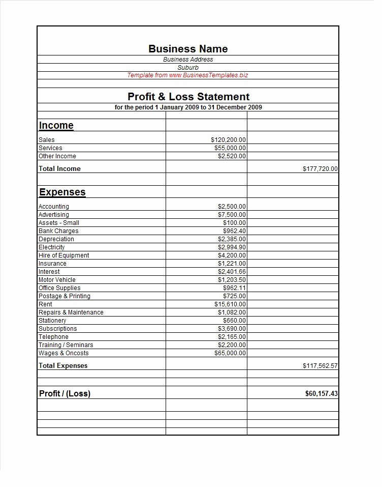35 Profit and Loss Statement Templates &amp; forms