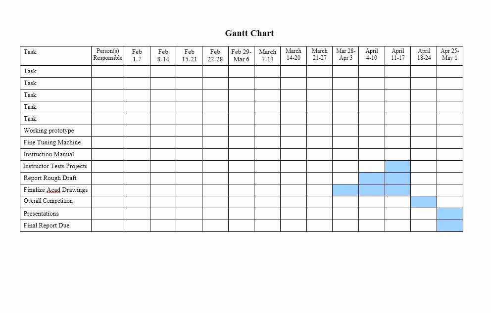 37 Free Gantt Chart Templates Excel Powerpoint Word