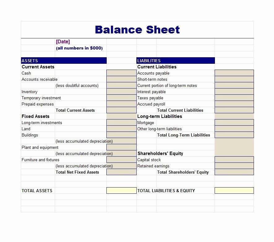 balance sheet templates examples