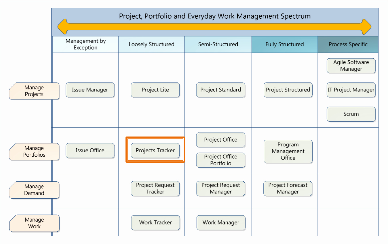 4 free excel project management tracking templates