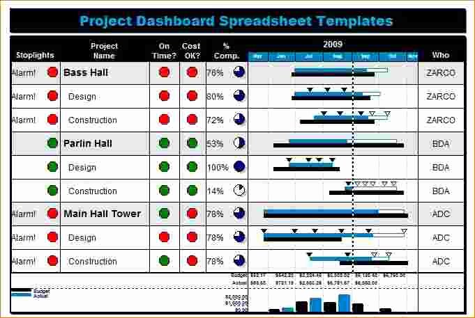 4 Free Excel Project Management Tracking Templates