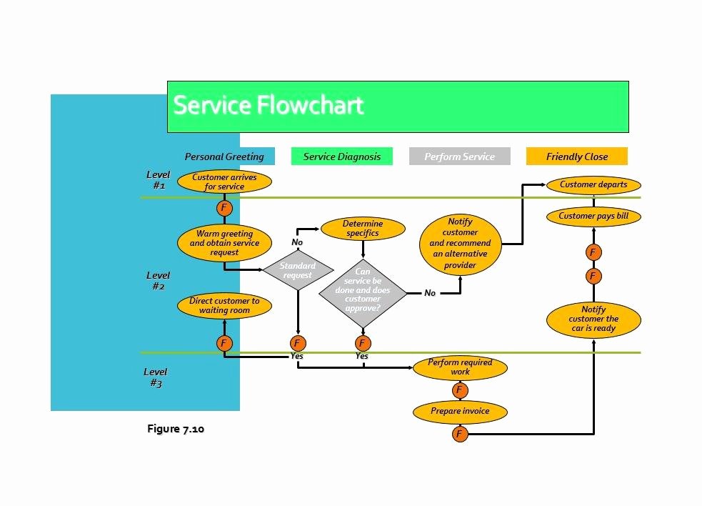 40 Fantastic Flow Chart Templates [word Excel Power Point]