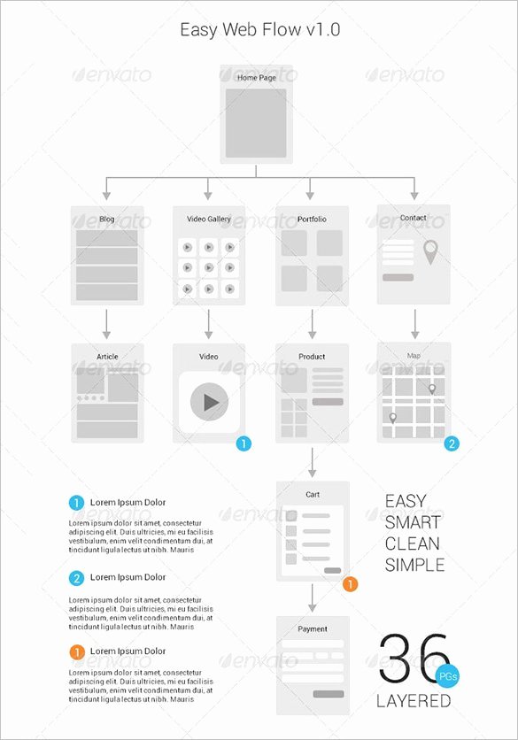 flow chart template