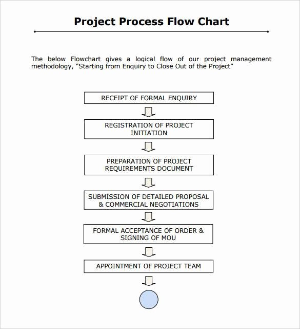 40 Flow Chart Templates Doc Pdf Excel Psd Ai Eps