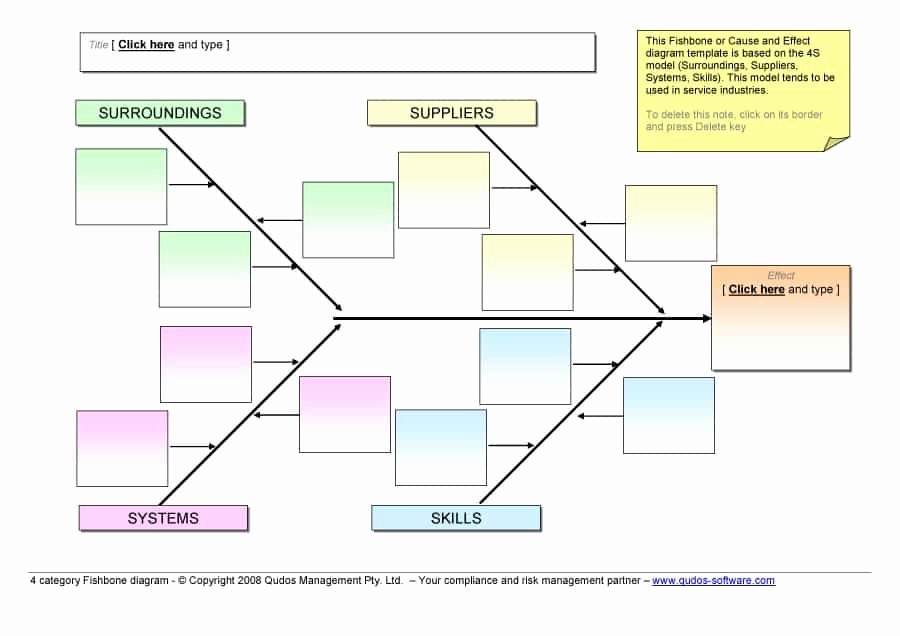 43 Great Fishbone Diagram Templates &amp; Examples [word Excel]