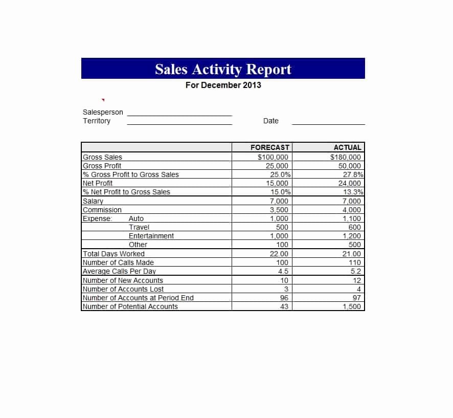 45 Sales Report Templates [daily Weekly Monthly Salesman