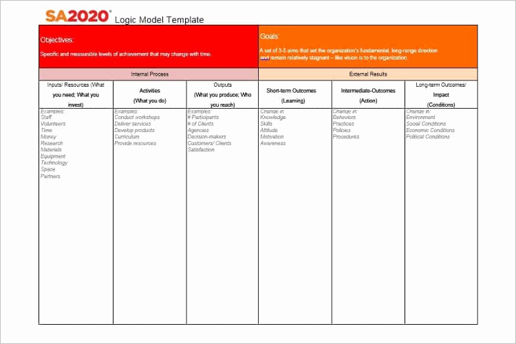 47 Logic Model Templates – Free Word Pdf Documents