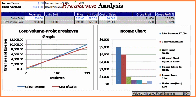5 Break even Analysis Spreadsheet