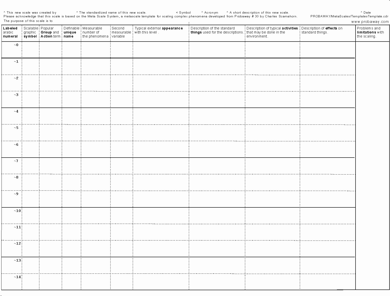 5 chart templates