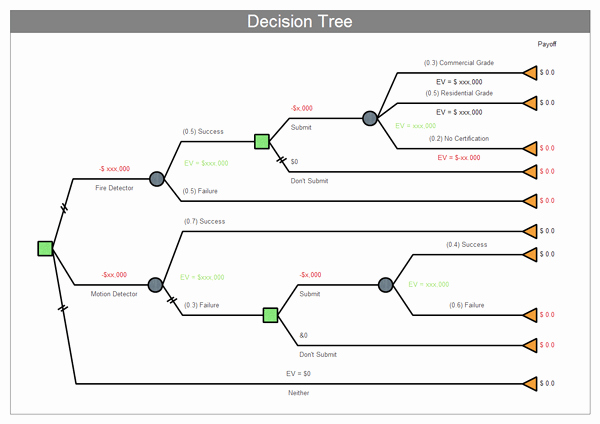 5 Decision Tree Templates Free Sample Templates