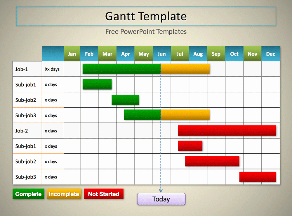 5 Gantt Chart Templates Excel Powerpoint Pdf Google