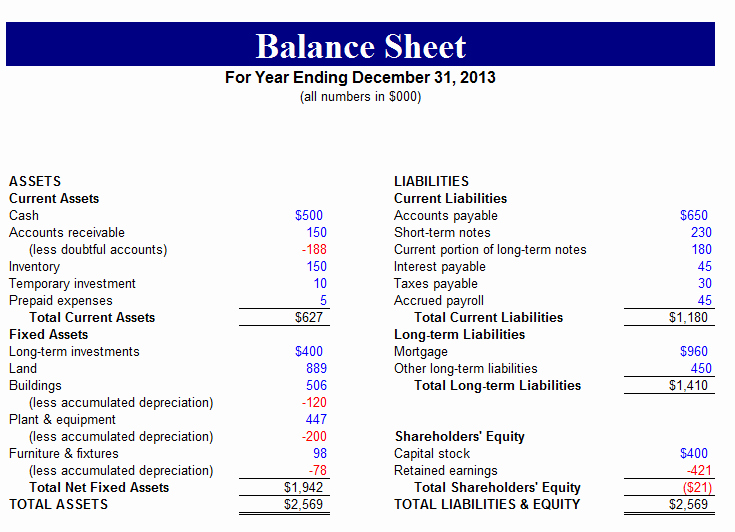 5 Sample Balance Sheet forms – Word Templates