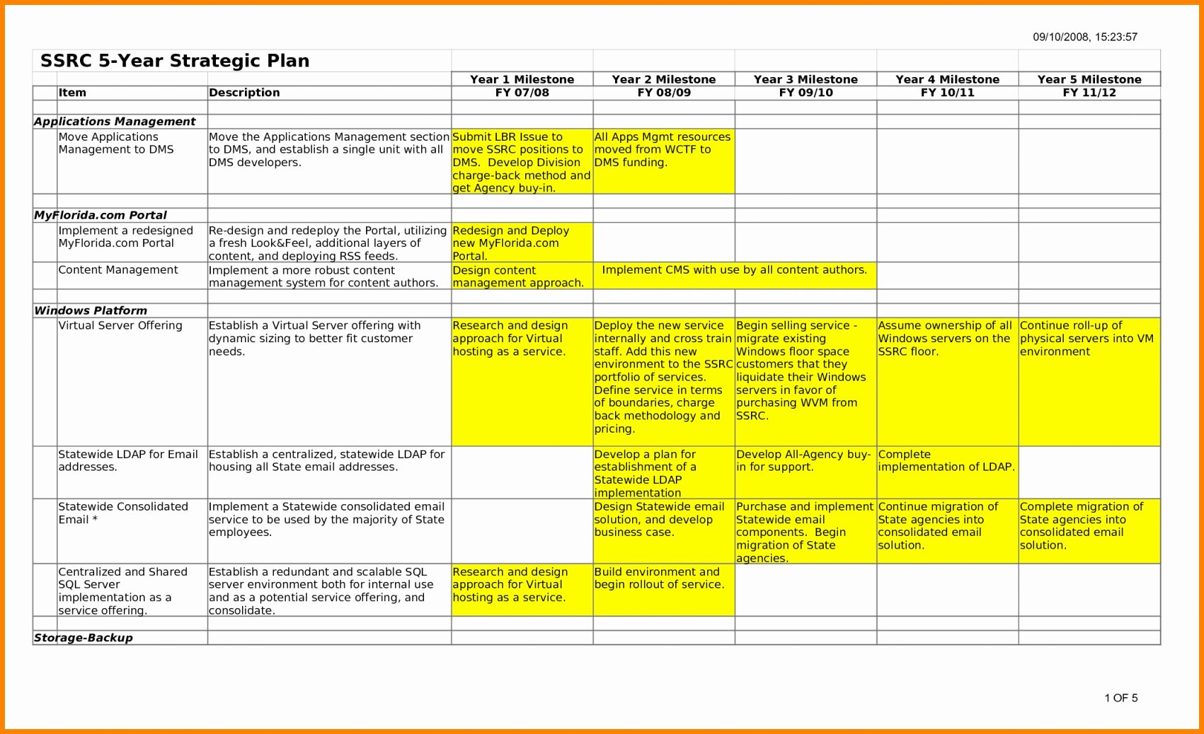 5 Year Business Plan Template – Business form Templates
