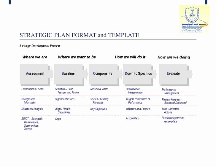 53 Best Images About Strategic Planning On Pinterest