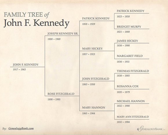 family tree template