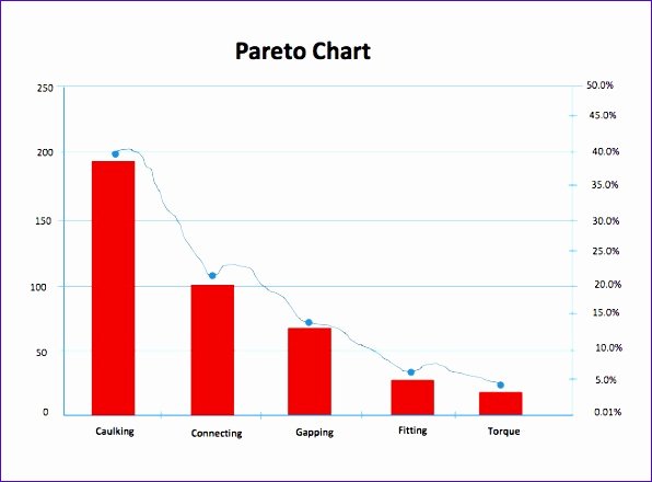 6 Excel Pareto Chart Template Exceltemplates