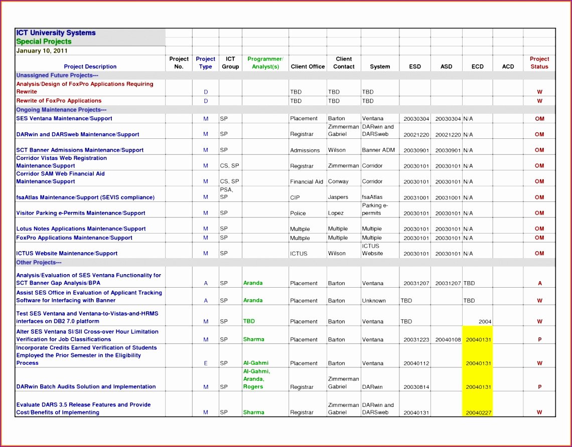 6 Free Excel Project Management Tracking Templates
