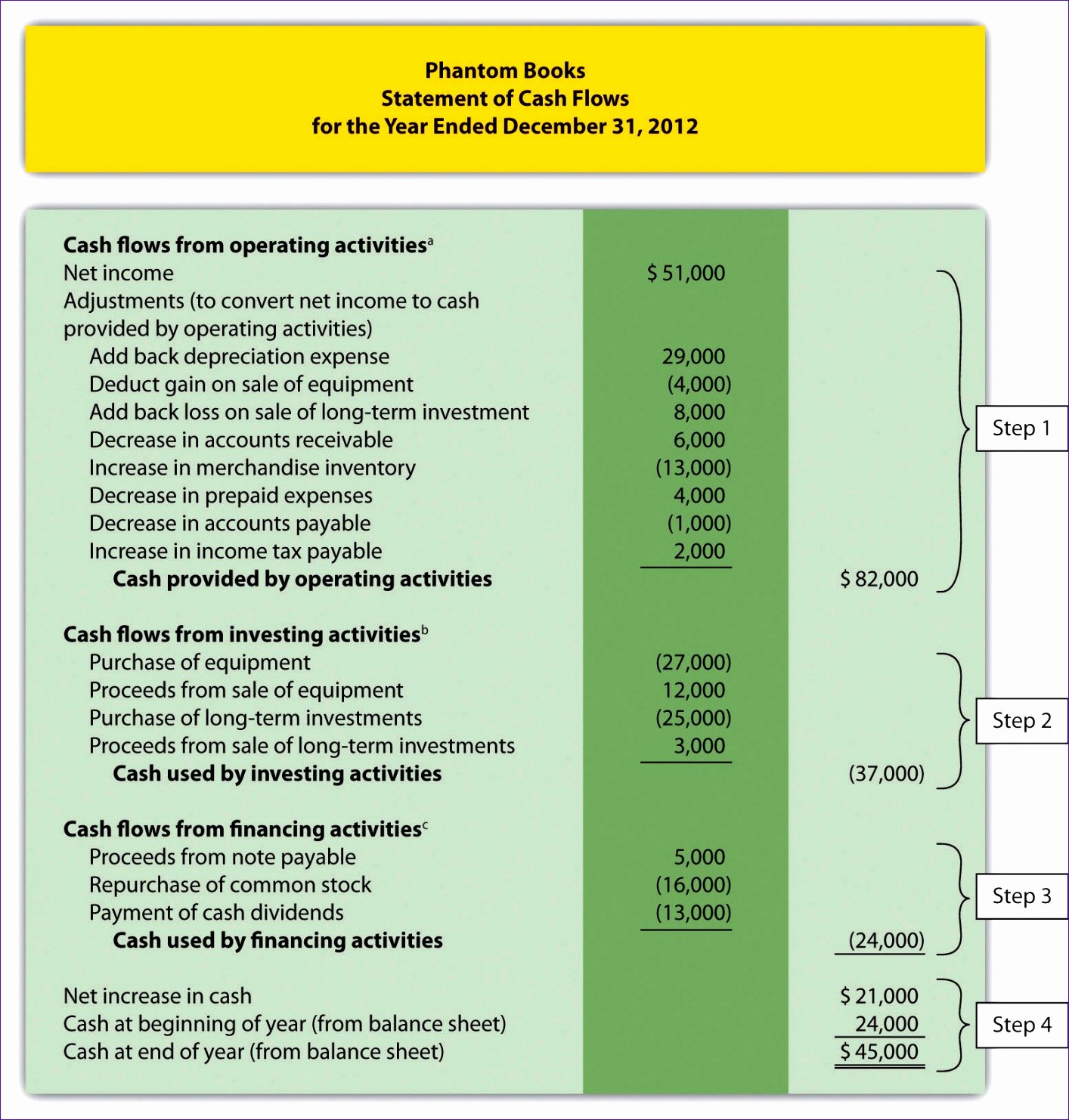 6 Monthly Cash Flow Template Excel Exceltemplates