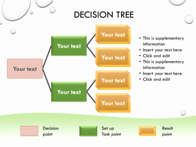 decision tree template