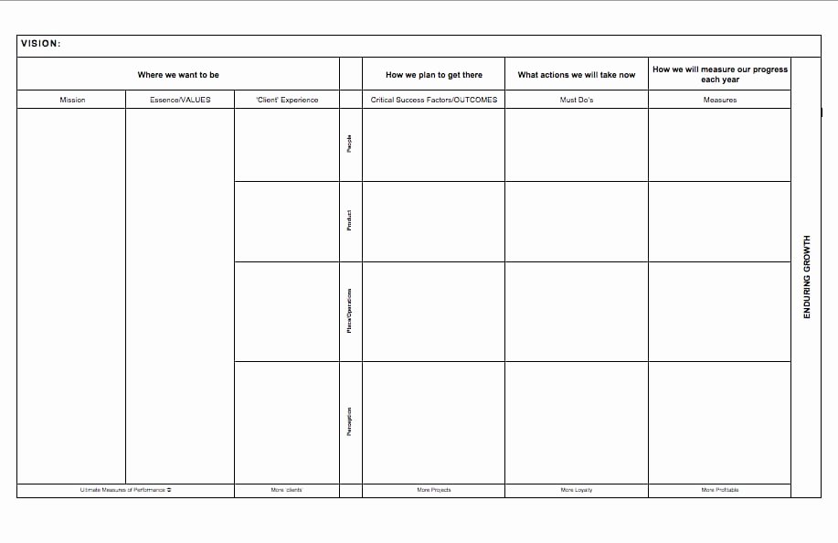 strategic plan template