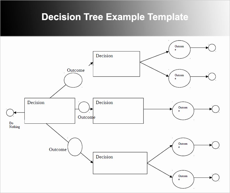 7 Decision Tree Templates Free Word Excel Powerpoint