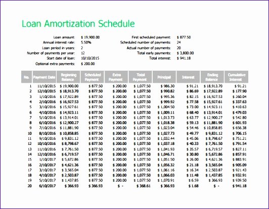 7 Loan Amortization Schedule Excel Template