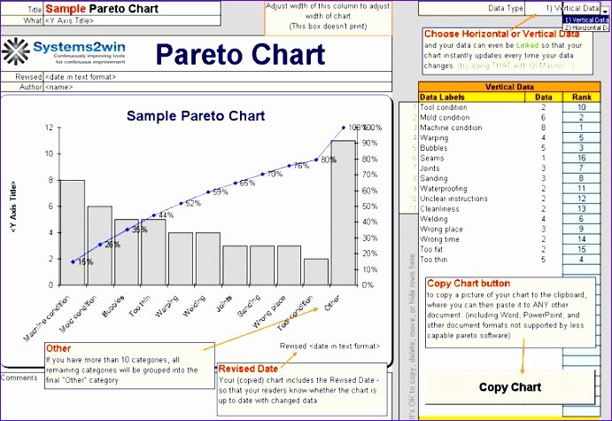 7 Pareto Chart Template Excel 2010 Exceltemplates