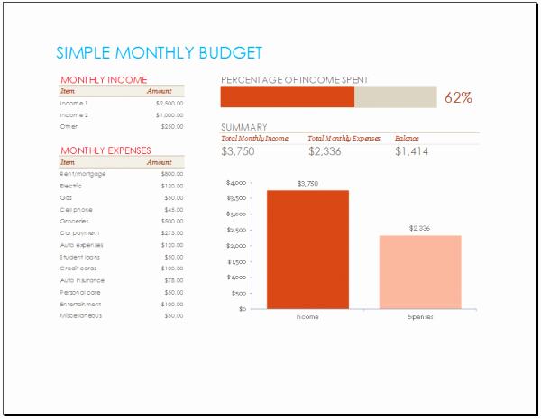 7 Plus Monthly Bud Templates to Keep Your Finances On Track