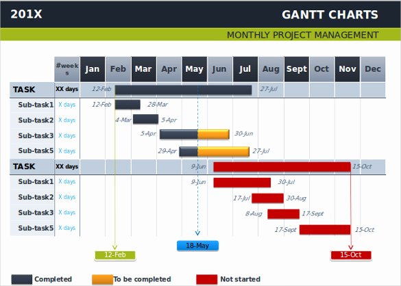 7 Powerpoint Gantt Chart Templates Ppt Pptx