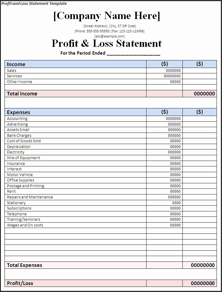7 Profit and Loss Statement Templates Excel Pdf formats