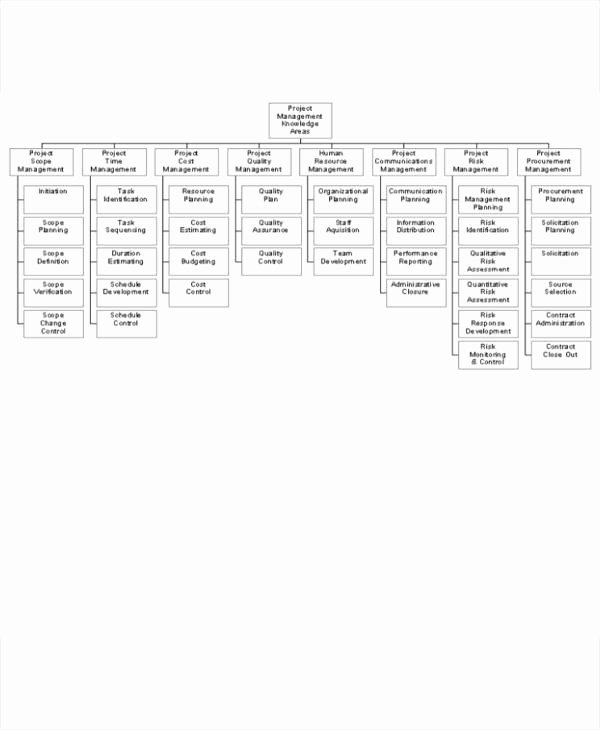 7 Task Flow Chart Template