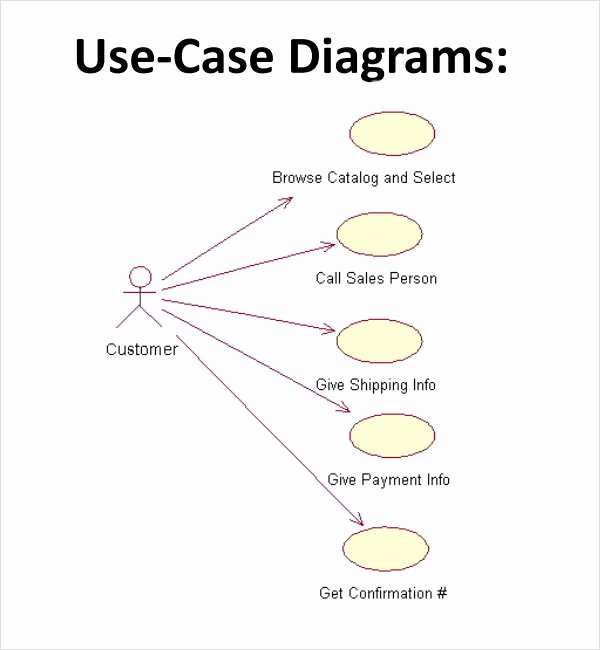 7 Use Case Samples