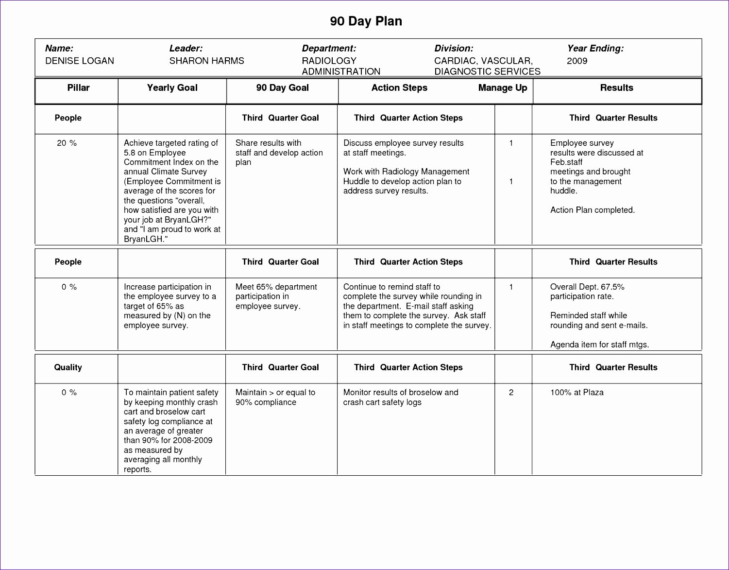 8 100 Day Plan Template Excel Exceltemplates