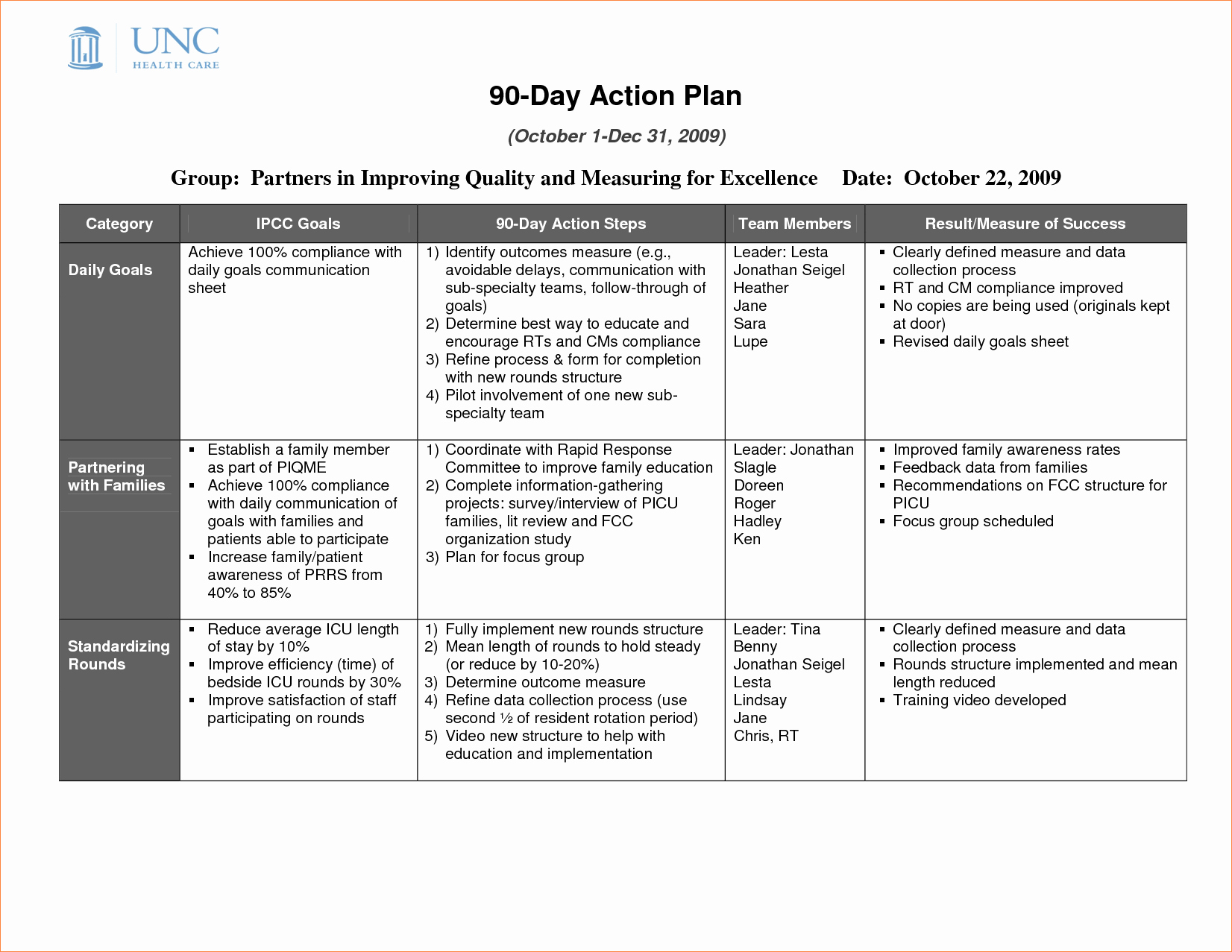 8 90 Day Action Plan Templatereport Template Document