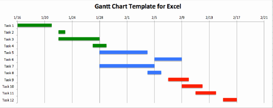 8 Gantt Chart Word Templates Excel Templates