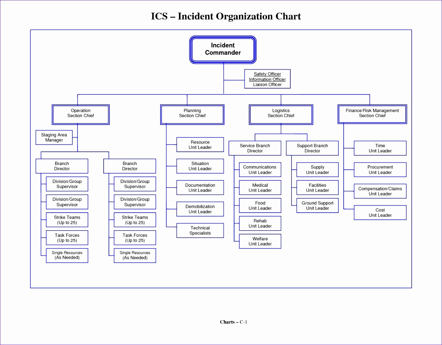 8 Microsoft Excel organizational Chart Template