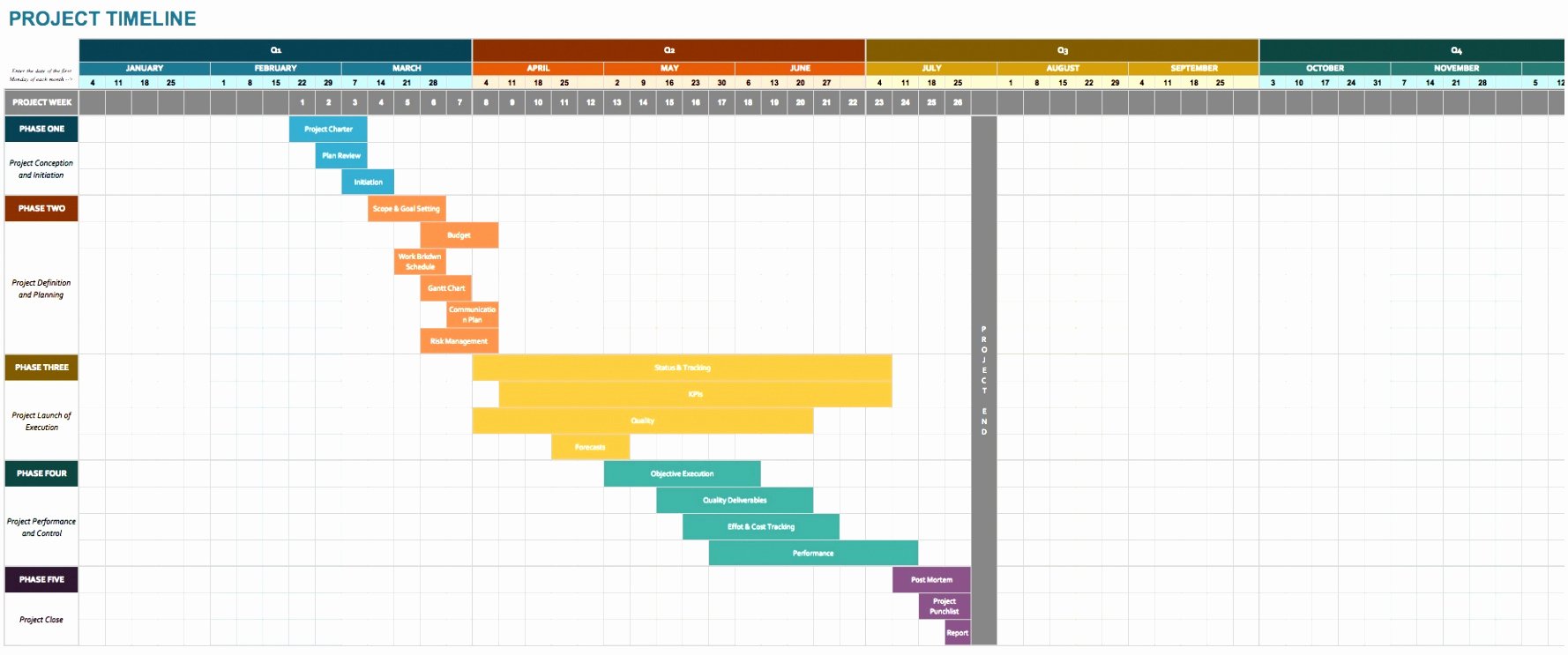 8 Microsoft Excel Project Timeline Template Awrjw