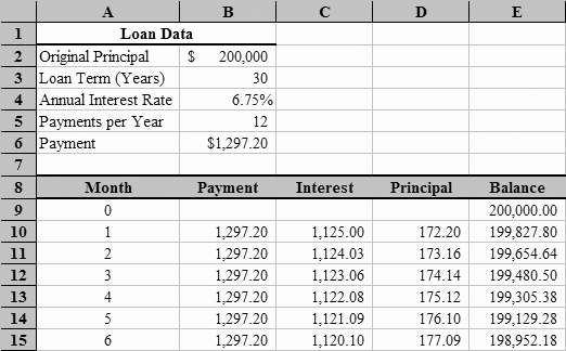 8 Printable Amortization Schedule Templates Excel Templates