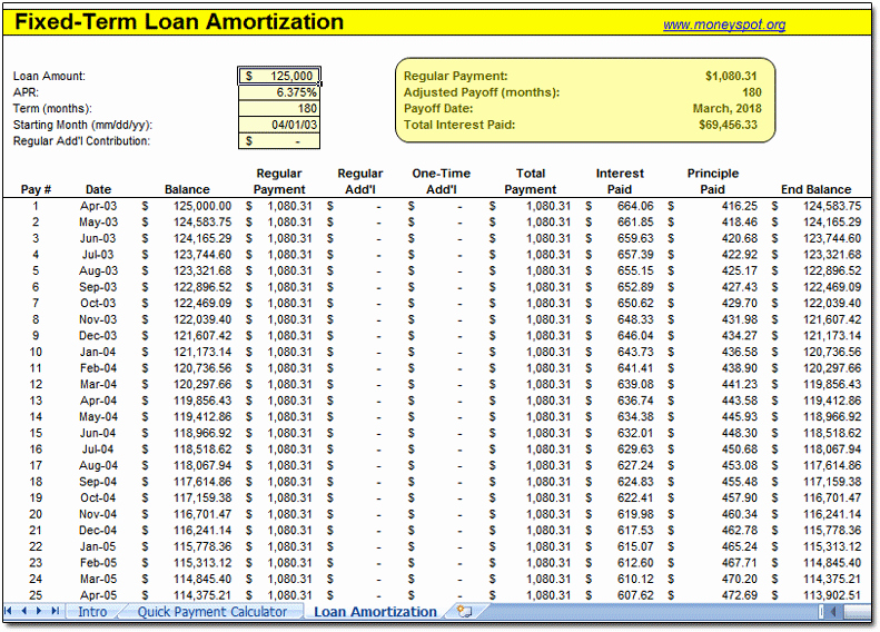 8 printable amortization schedule templates