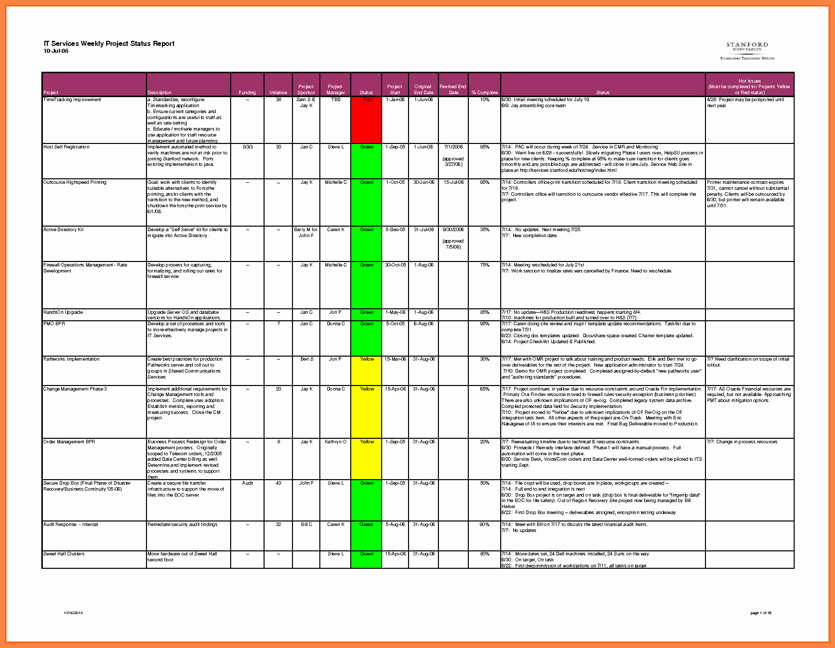 8 Weekly Progress Report Template Project Management