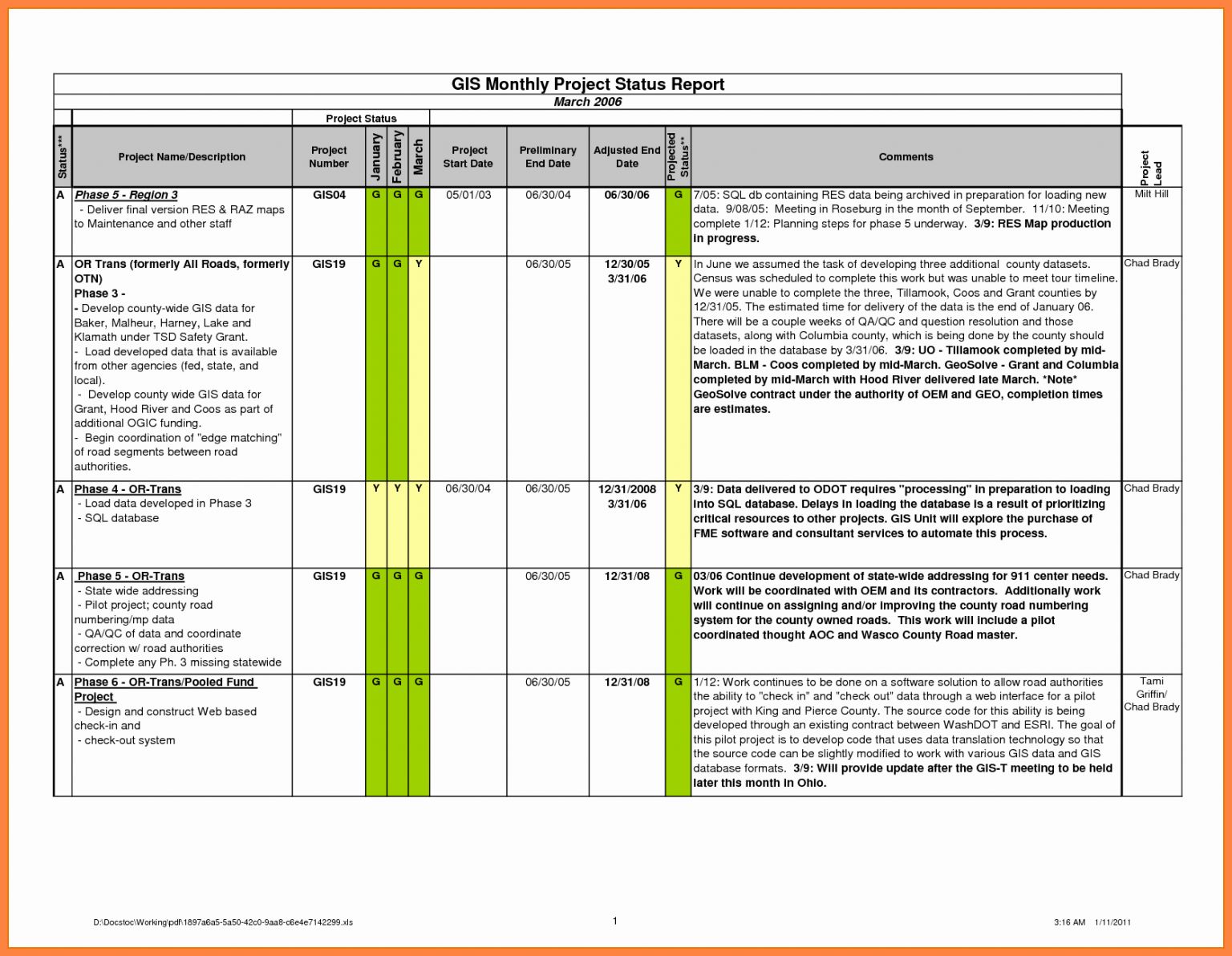 program-status-report-template-letter-example-template