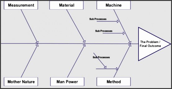 9 Fishbone Diagram Template In Ms Powerpoint