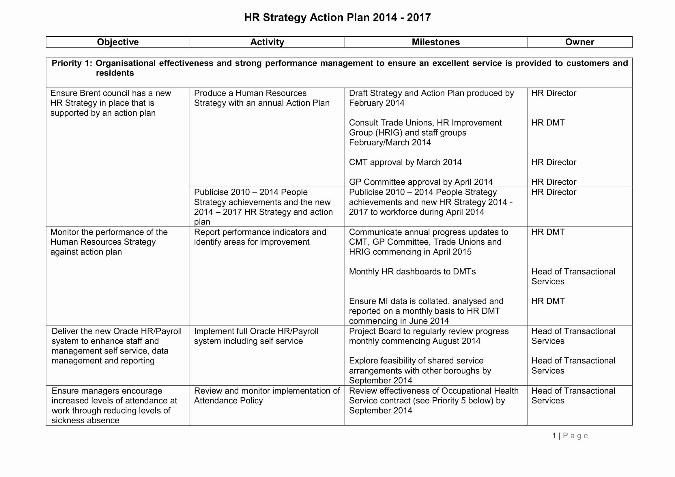 9 Human Resource Strategy Examples Pdf